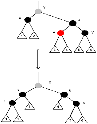 \resizebox*{7cm}{0.4\textheight}{\includegraphics{/development/pics/deletebasics4.ps}}